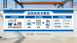 城区本地工厂讲解:说一遍公路压浆料和铁路压浆料的区别